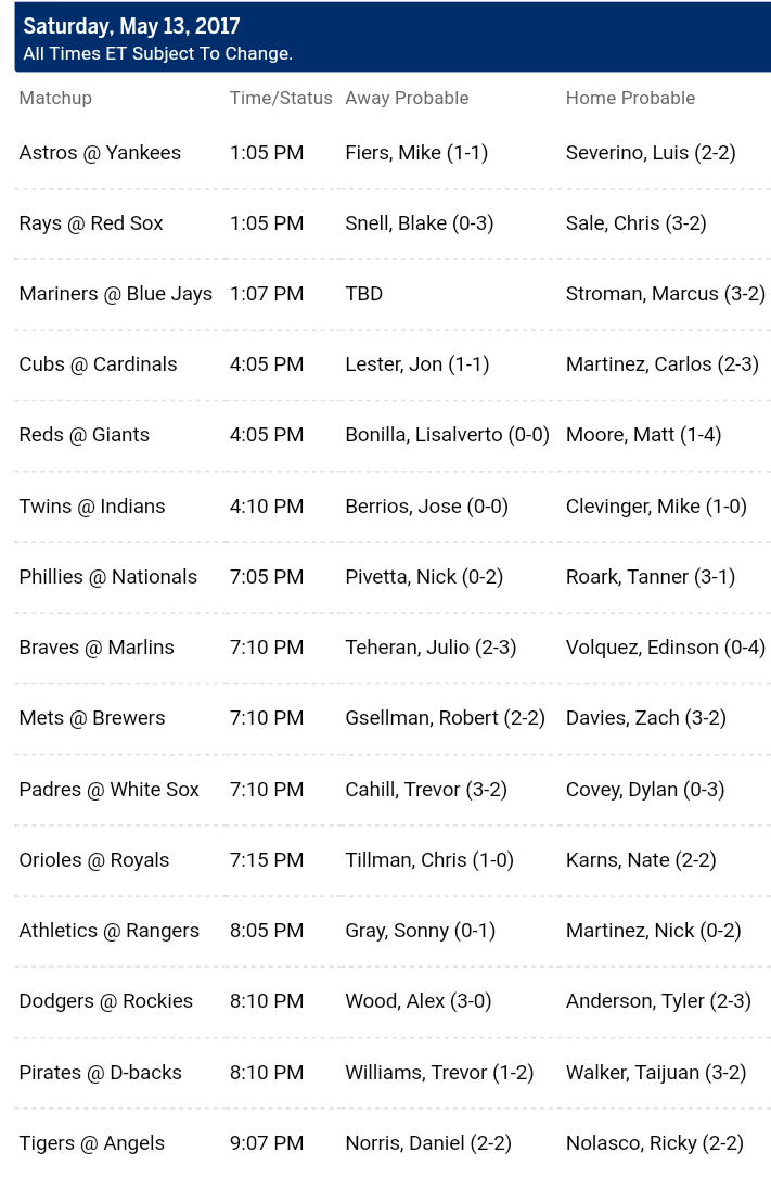 Pronostici MLB 9th - 15th may 2017 
