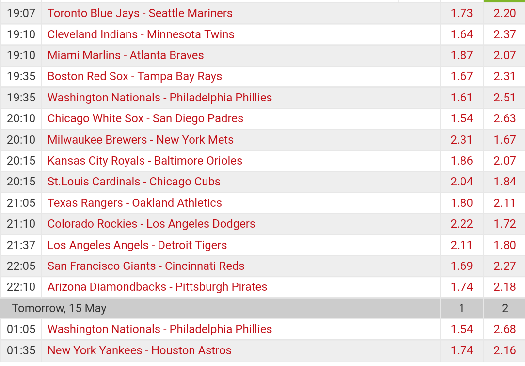 Pronostici MLB  9th - 15th may  2017 
