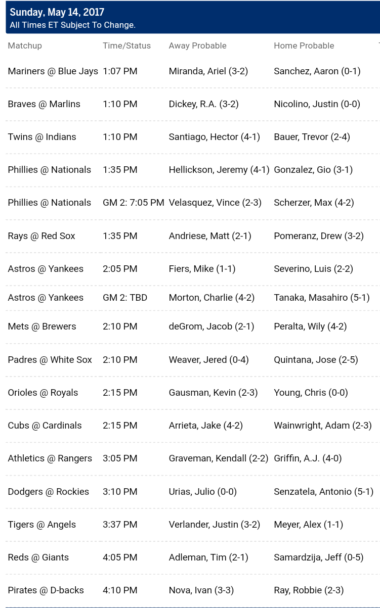 Pronostici MLB 9th - 15th may 2017 