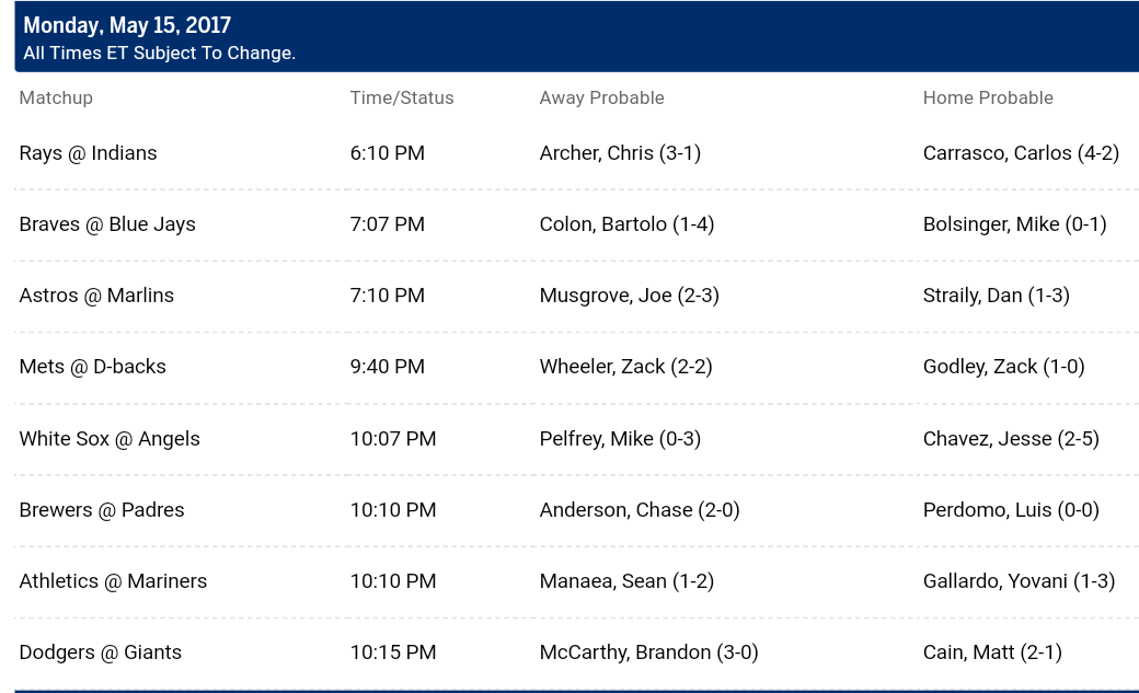 Pronostici MLB 16th - 23th may 2017