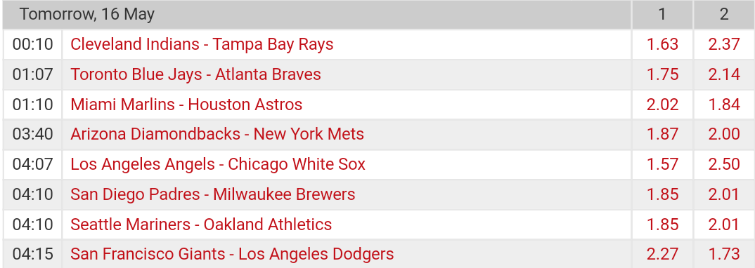 Pronostici MLB 16th - 23th may 2017