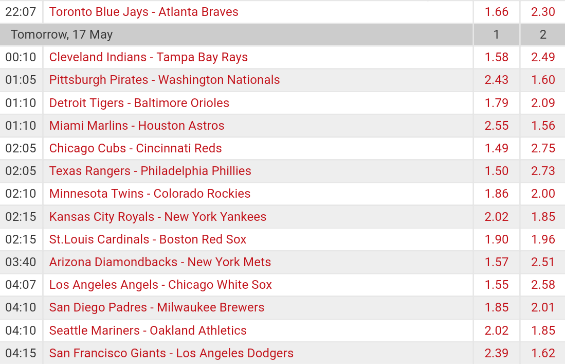 Pronostici MLB 16th - 23th may 2017