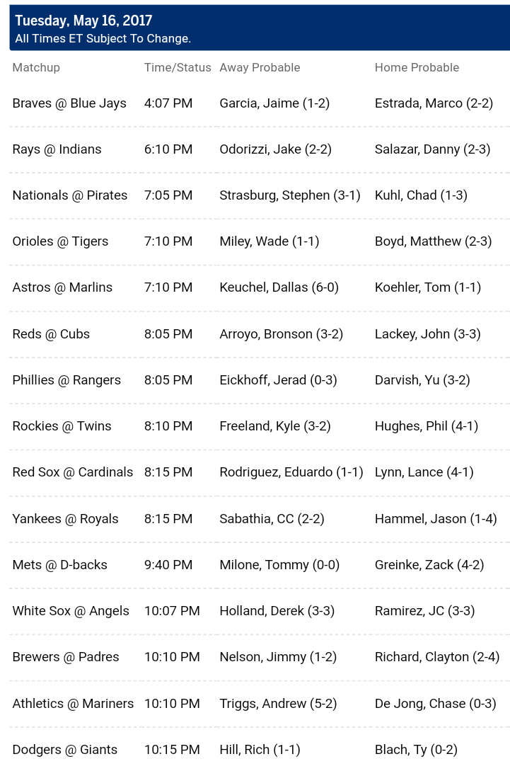 Pronostici MLB 16th - 23th may 2017