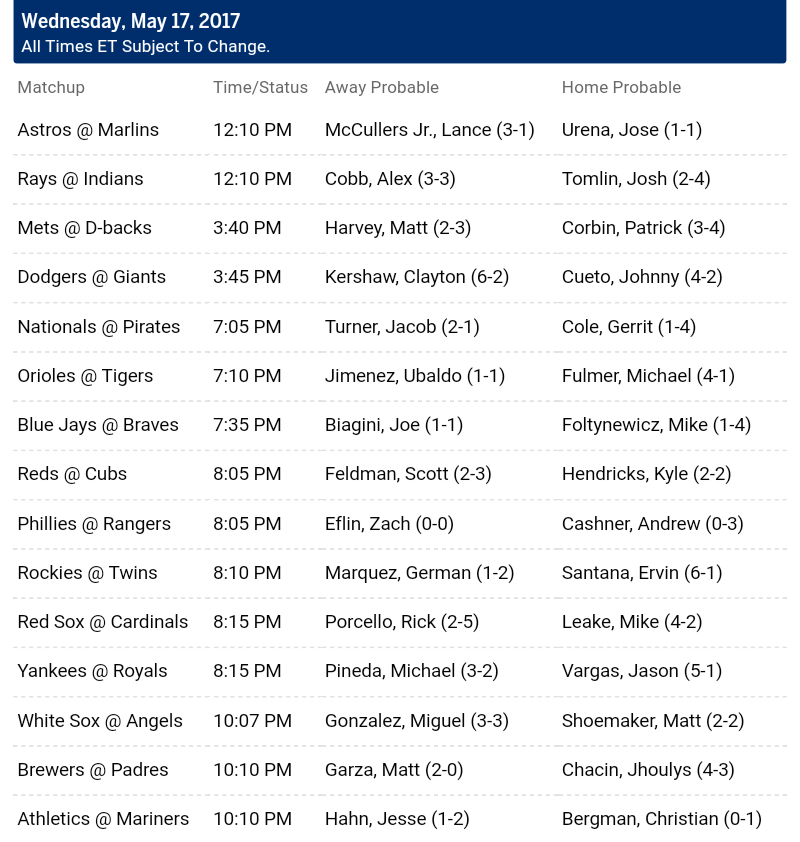 Pronostici MLB 16th - 23th may 2017