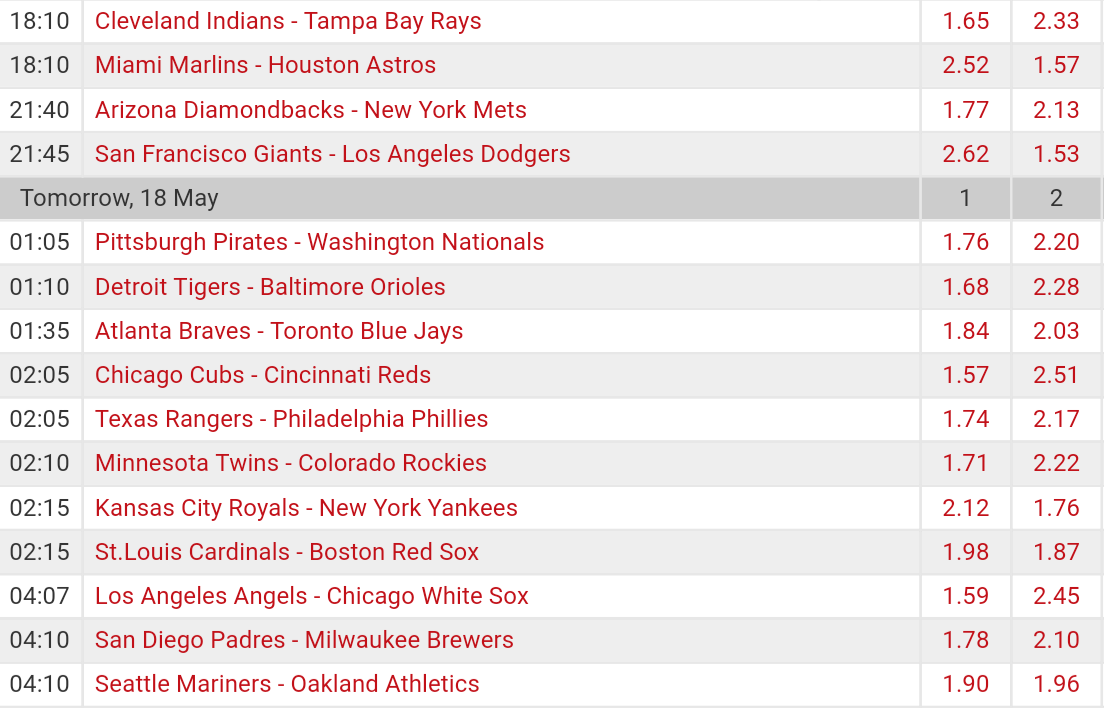 Pronostici MLB 16th - 23th may 2017