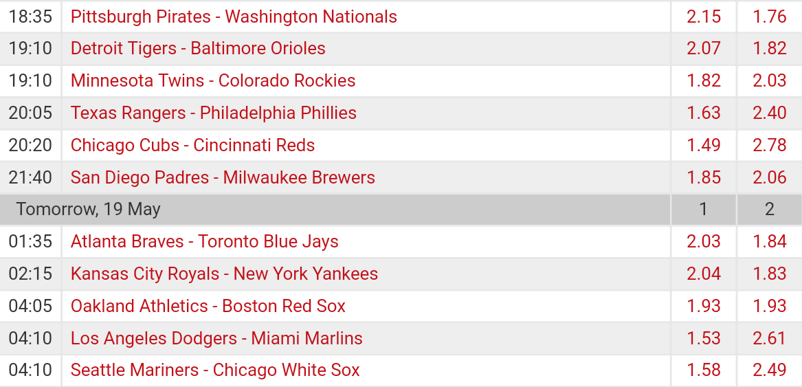 Pronostici MLB 16th - 23th may 2017