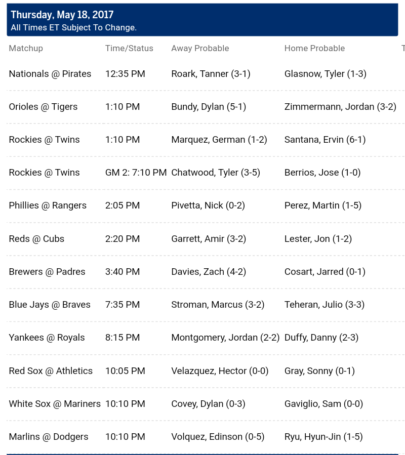 Pronostici MLB 16th - 23th may 2017
