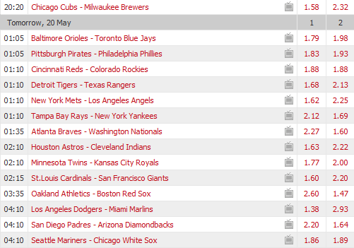 Pronostici MLB 16th - 23th may 2017