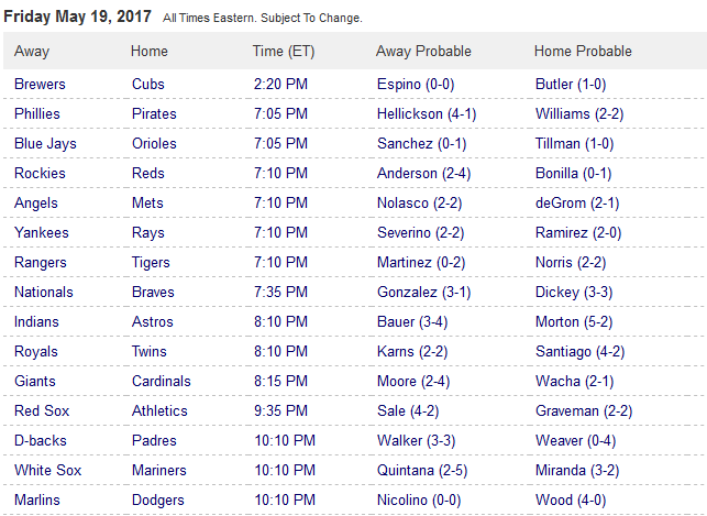 Pronostici MLB 16th - 23th may 2017