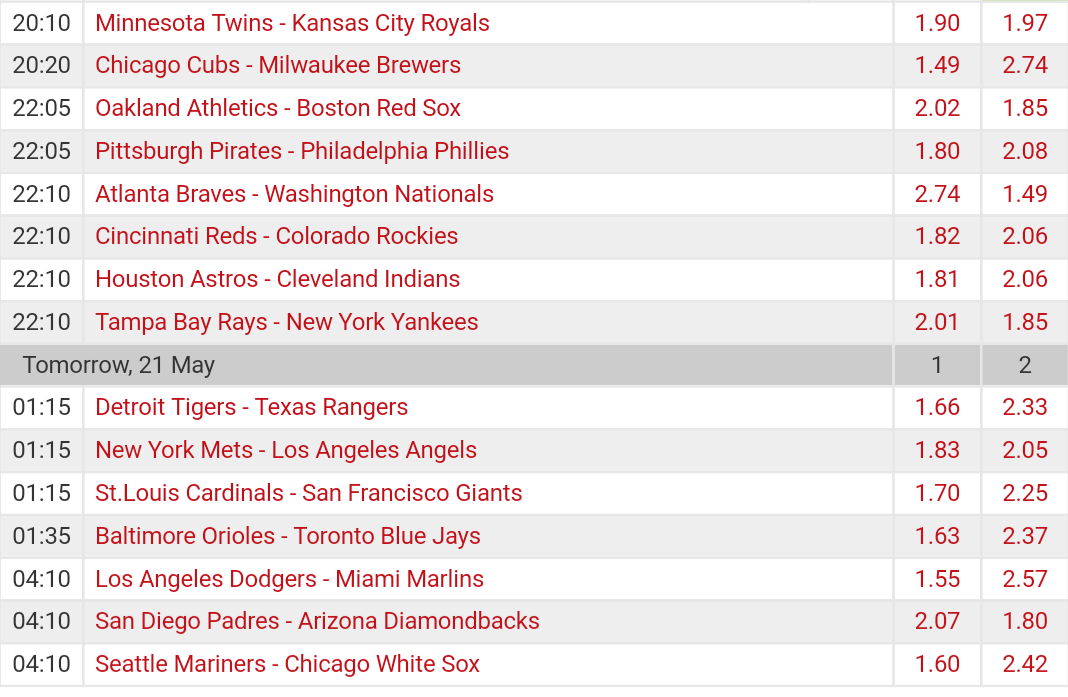 Pronostici MLB 16th - 23th may 2017