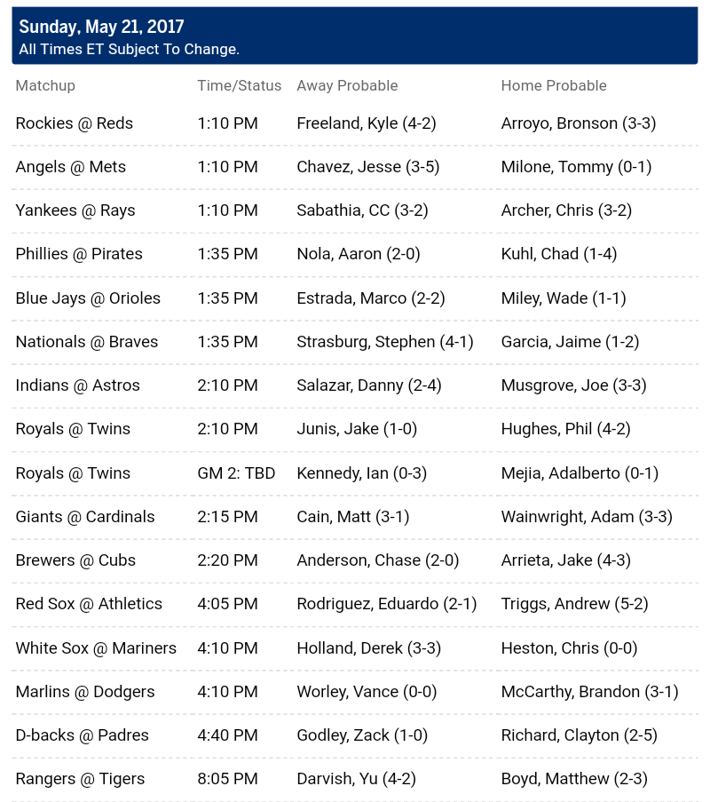 Pronostici MLB 16th - 23th may 2017
