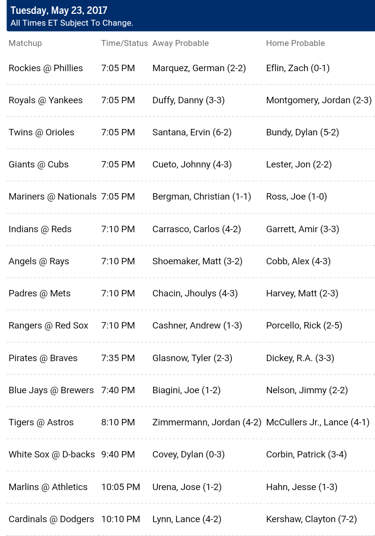 Pronostici MLB 16th - 23th may 2017