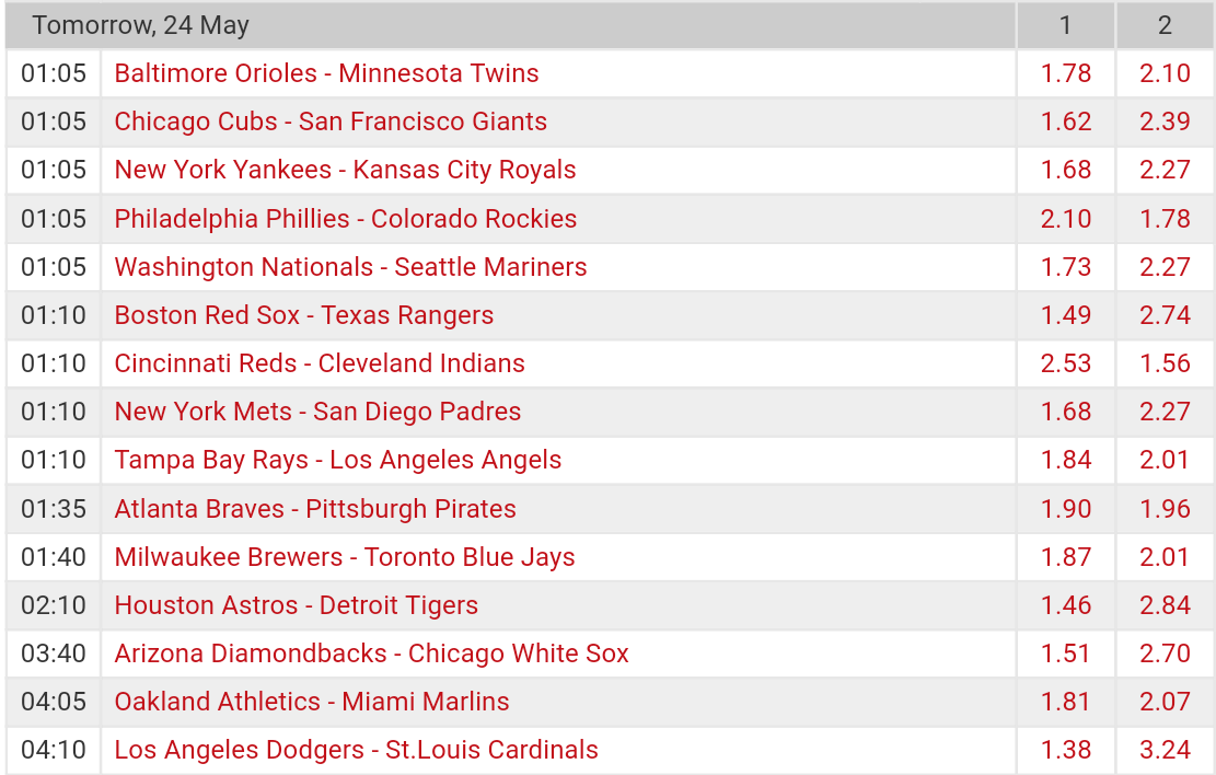 Pronostici MLB 16th - 23th may 2017