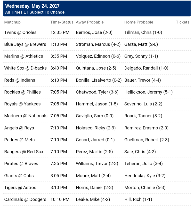 Pronostici MLB 23th - 29th may 2017