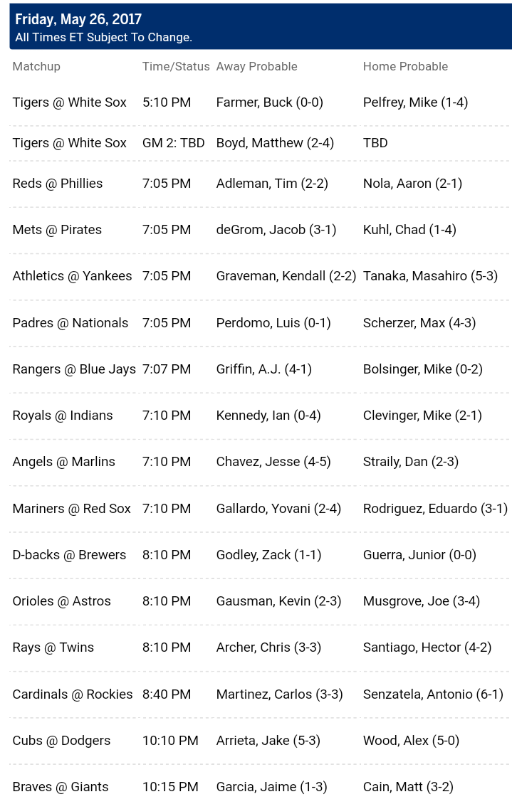 Pronostici MLB 23th - 29th may 2017