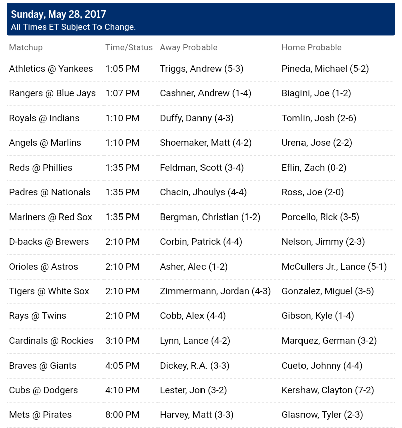 Pronostici MLB 23th - 29th may 2017