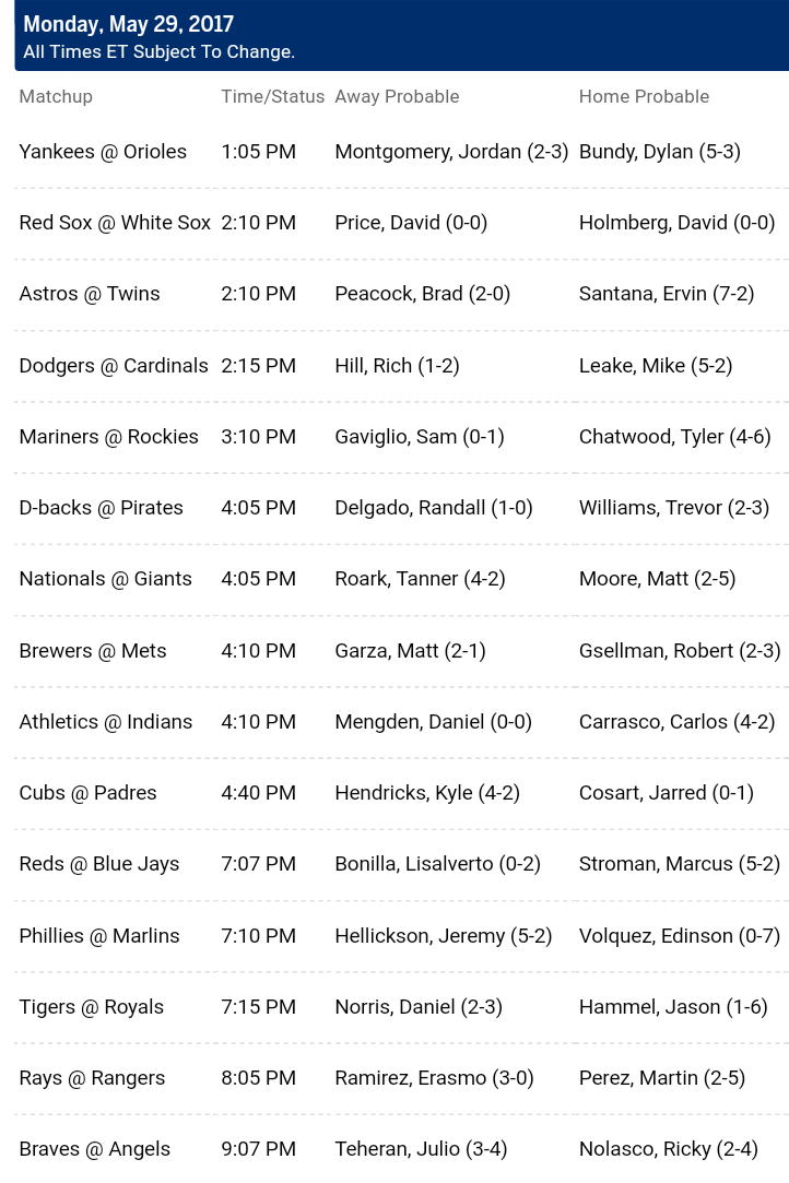 Pronostici MLB 29th may - 5th june 2017