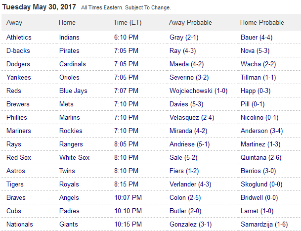 Pronostici MLB 29th may - 5th june 2017