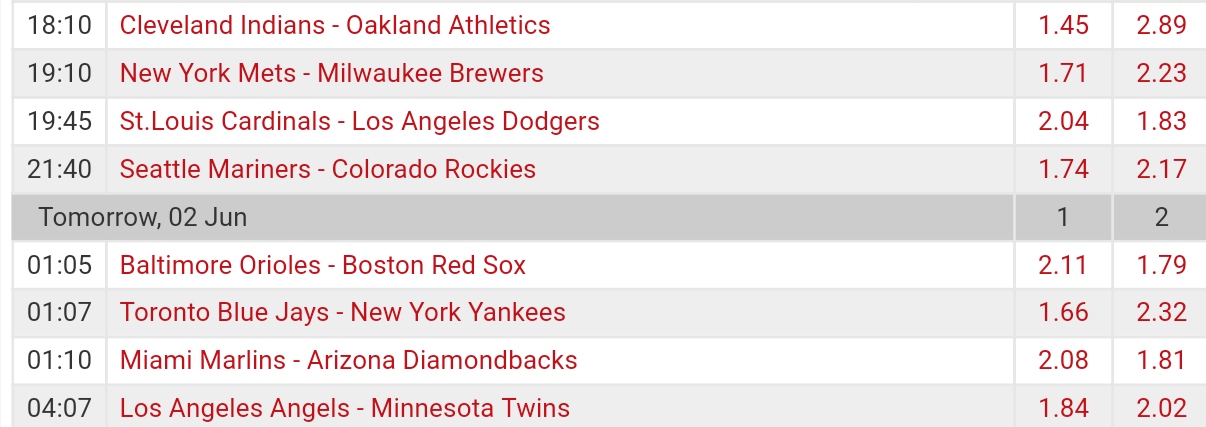Pronostici MLB 29th may - 5th june 2017