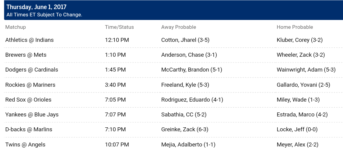 Pronostici MLB 29th may - 5th june 2017