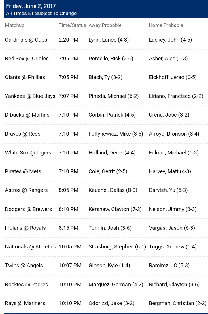 Pronostici MLB 29th may - 5th june 2017