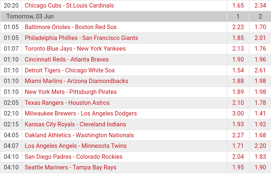 Pronostici MLB 29th may - 5th june 2017