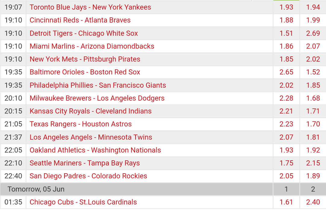 Pronostici MLB 29th may - 5th june 2017