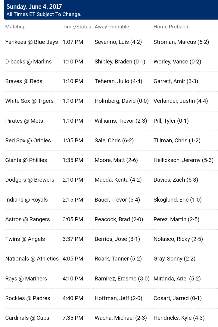 Pronostici MLB 29th may - 5th june 2017