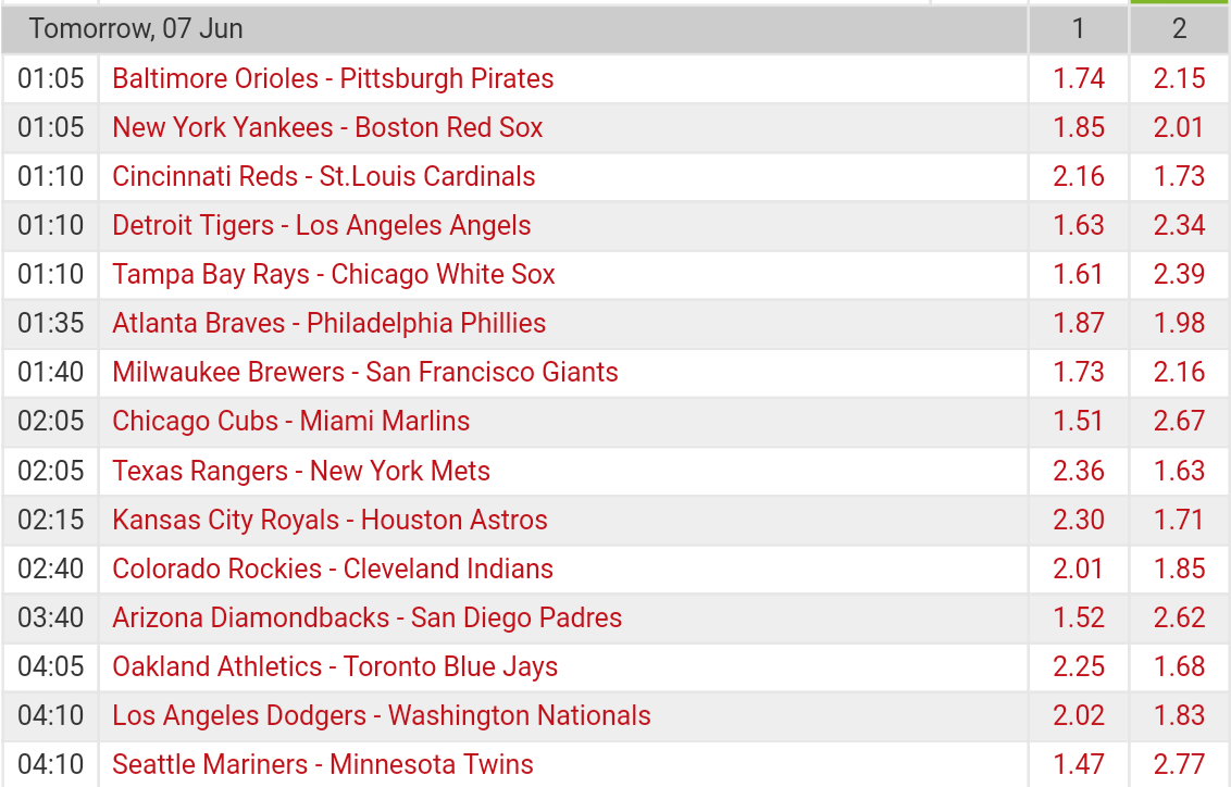 Pronostici MLB 6th - 13th june 2017