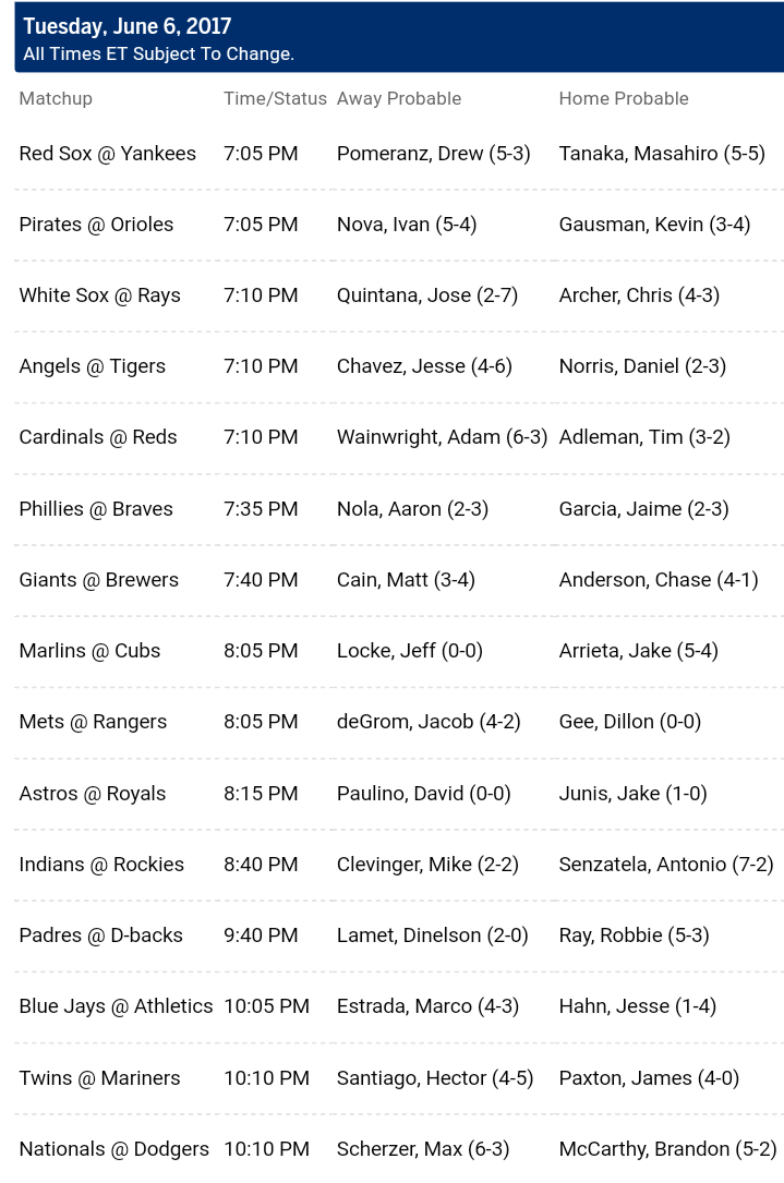 Pronostici MLB 6th - 13th june 2017