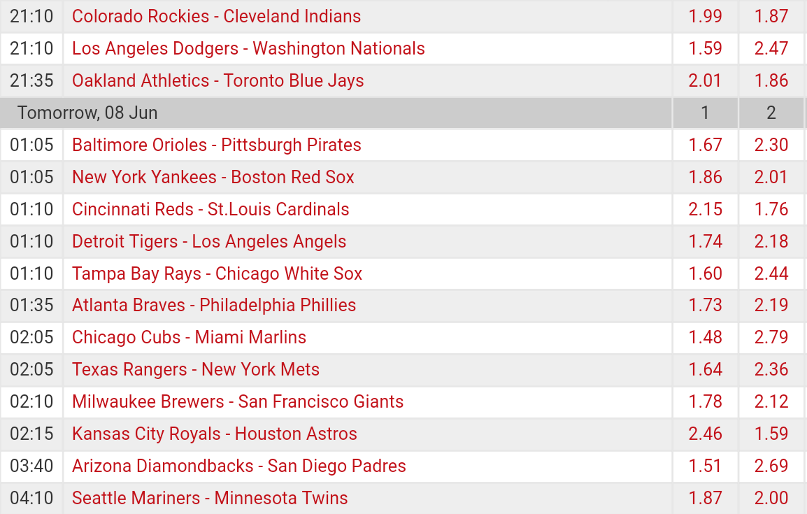 Pronostici MLB 6th - 13th june 2017