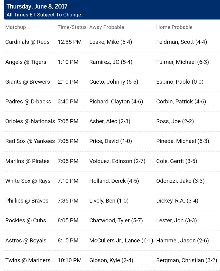 Pronostici MLB 6th - 13th june 2017 