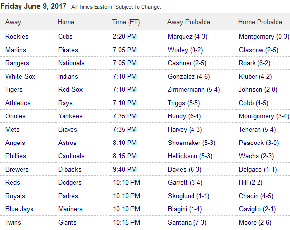 Pronostici MLB 6th - 13th june 2017