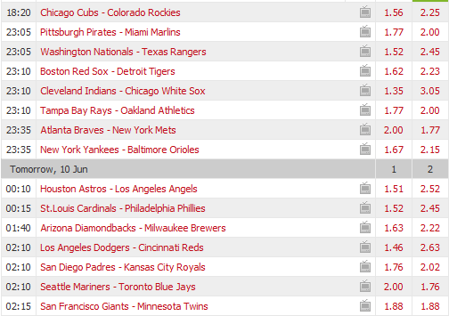 Pronostici MLB 6th - 13th june 2017