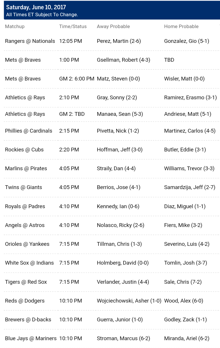 Pronostici MLB 6th - 13th june 2017