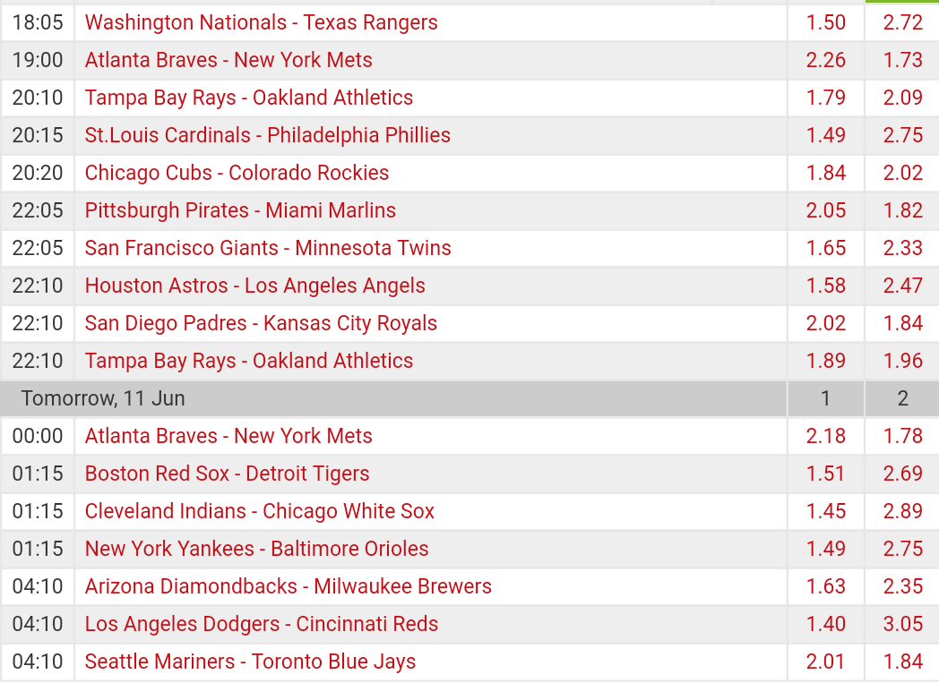 Pronostici MLB 6th - 13th june 2017