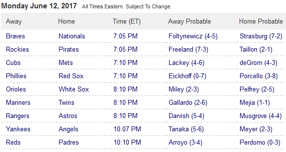 Pronostici MLB 13th - 19th june 2017