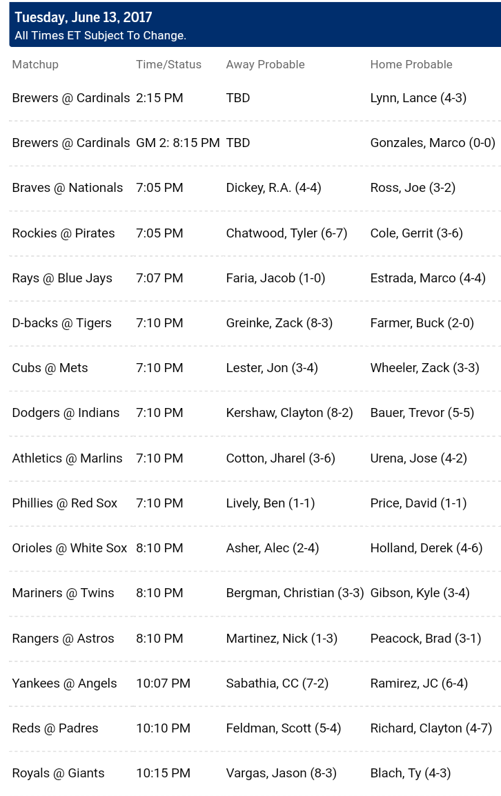 Pronostici MLB 13th - 19th june 2017
