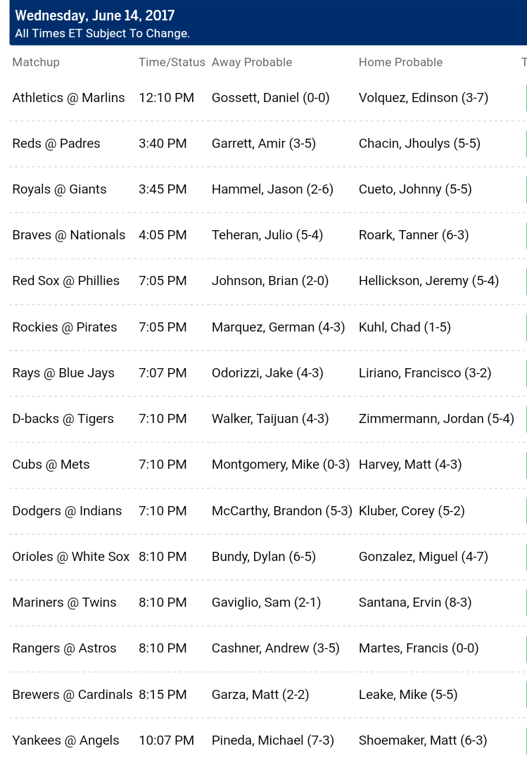 Pronostici MLB 13th - 19th june 2017