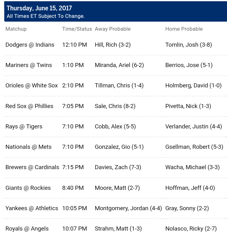 Pronostici MLB 13th - 19th june 2017