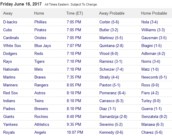 Pronostici MLB 13th - 19th june 2017
