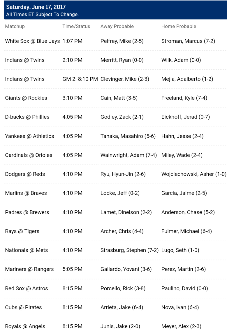 Pronostici MLB 13th - 19th june 2017