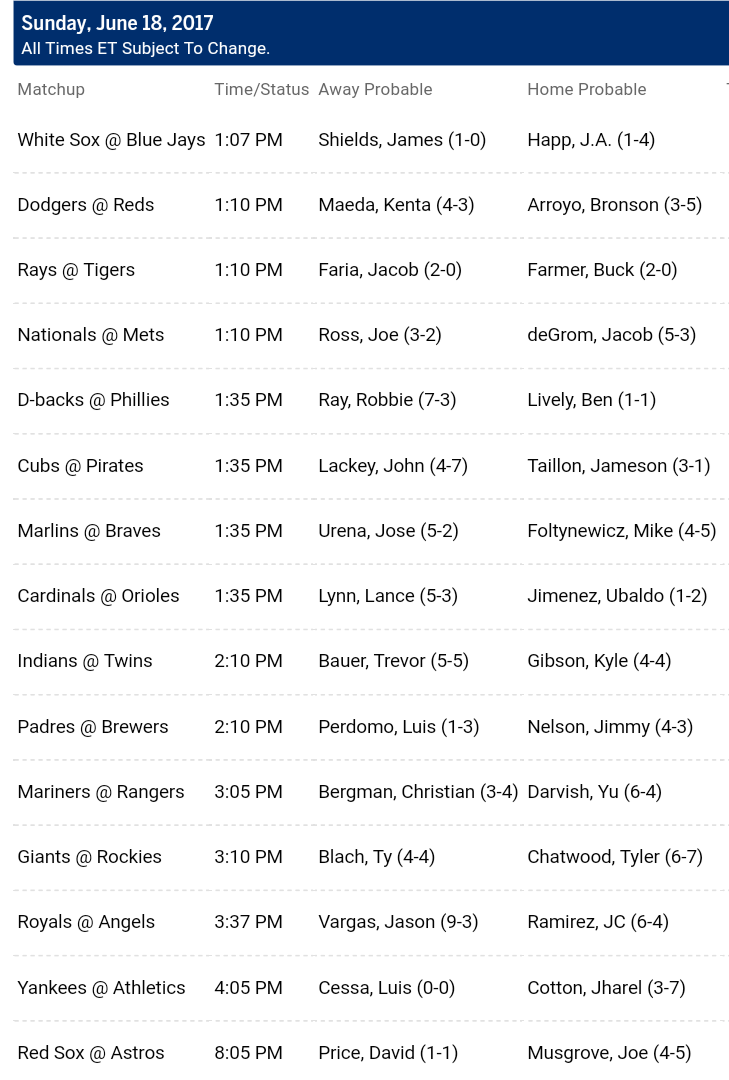 Pronostici MLB 13th - 19th june 2017