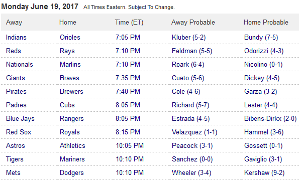 Pronostici MLB 20th - 27th june 2017