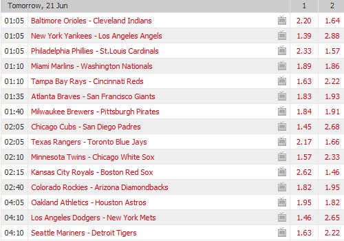 Pronostici MLB 20th - 27th june 2017
