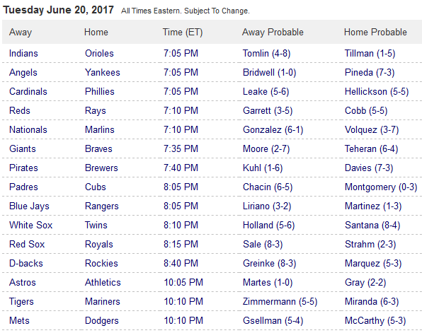 Pronostici MLB 20th - 27th june 2017