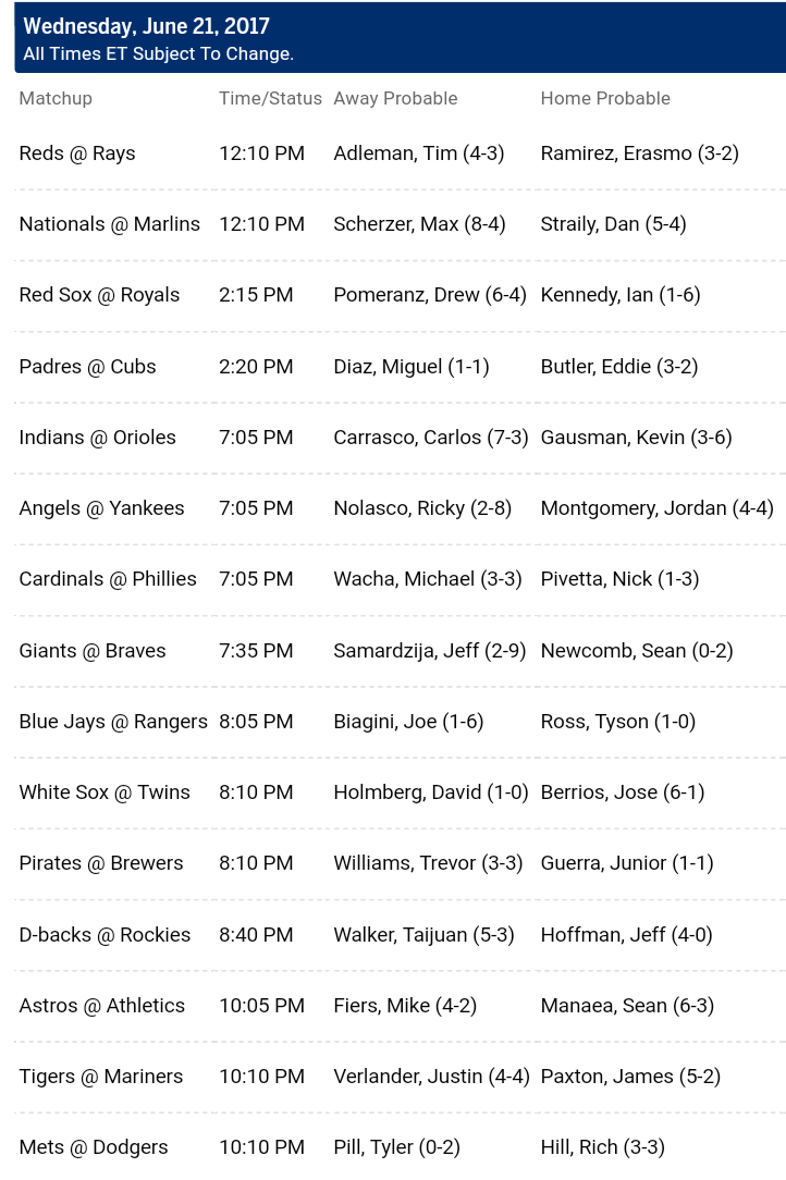 Pronostici MLB 20th - 27th june 2017