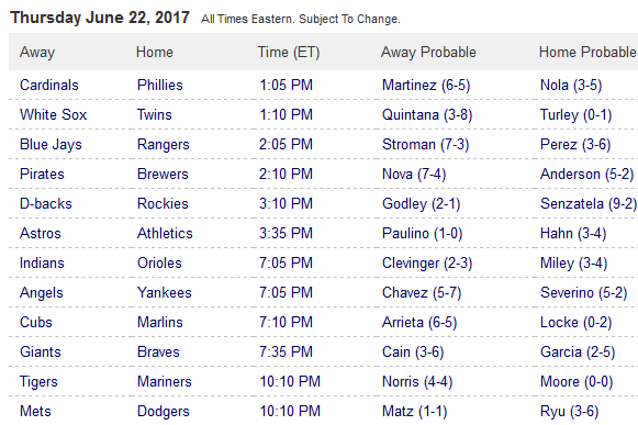 Pronostici MLB 20th - 27th june 2017