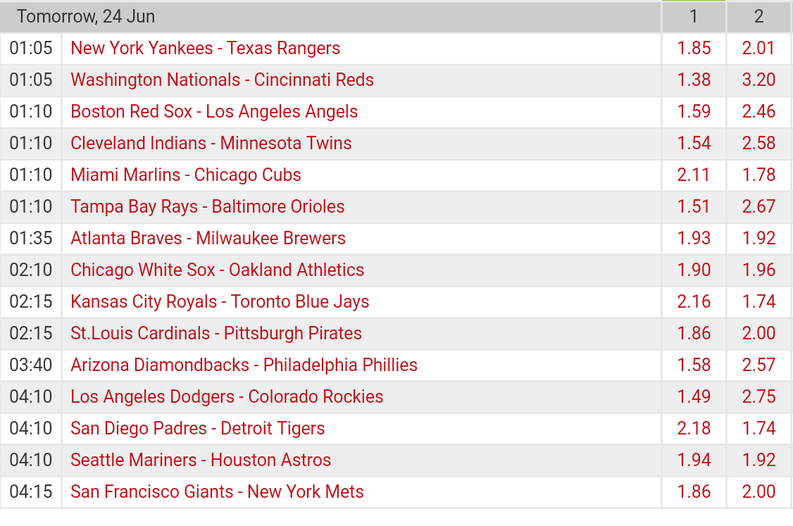Pronostici MLB 20th - 27th june 2017