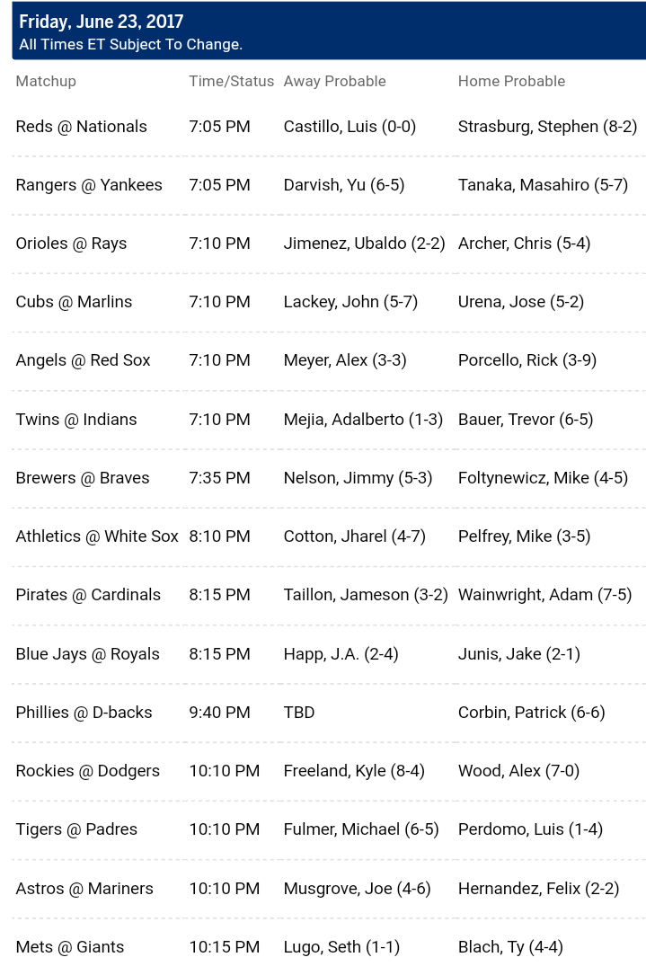 Pronostici MLB 20th - 27th june 2017